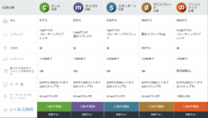 FBSの口座開設方法の開設画像