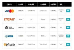 LAND-FXの入金方法解説画像