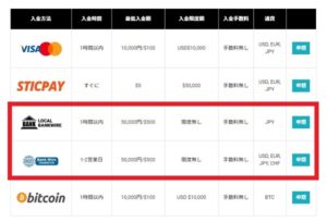 LAND-FXの入金方法解説画像