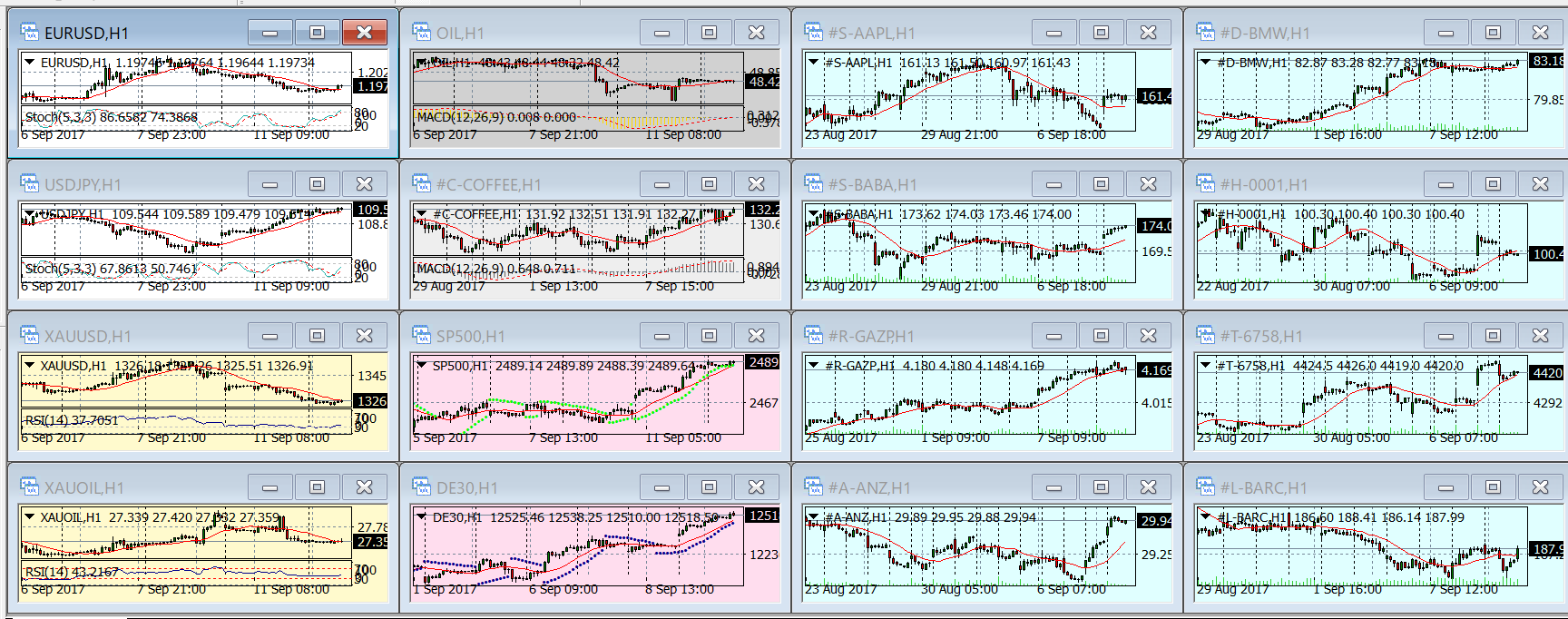 IFCMarketsの取引画面