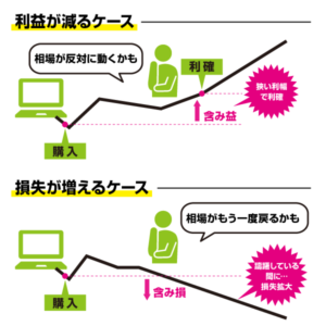 裁量取引で利益が減るケース、損失が増えるケースを解説した画像