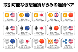 TradersTrustの取引可能な仮想通貨ペア一覧画像