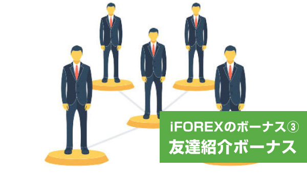 iFOREX友達紹介ボーナス画像