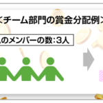 FBSLeague（デモコンテスト）のチーム部門の賞金分配例の画像