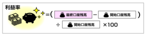 HotForexのデモコンテストの利益率計算式