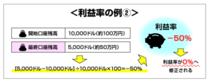 HotForexのデモコンテストの利益率の例