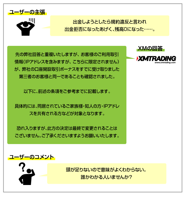 XMのトレーダー責任で起きる出金拒否トラブルの事例の解説画像