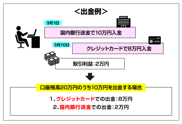 AXIORYで出金優先ルールを守っていない例の画像