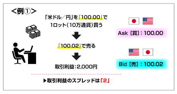 IFCMarketsの友達紹介の解説画像