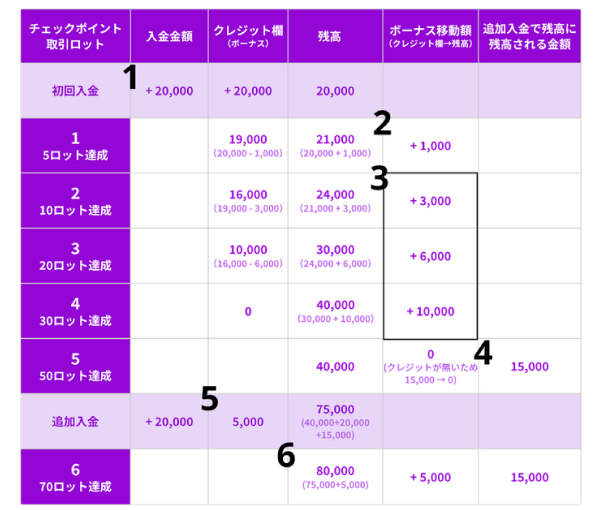 AXIORYお年玉キャンペーン出金例の画像