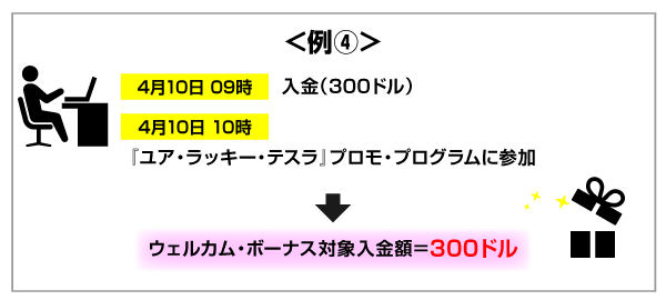 プログラム参加時の前後24時間以内の入金が対象_例④の説明画像