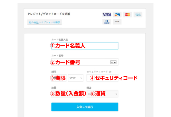 iFOREX_入金方法_クレジットカード